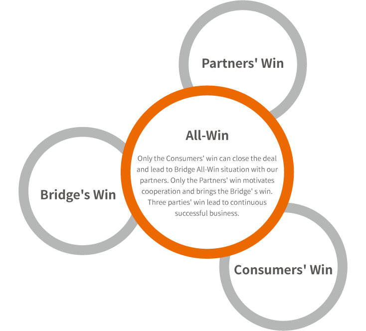 Win - win values